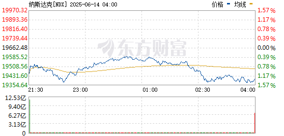 立盟策略 美股三大指数集体低开 油气股走高
