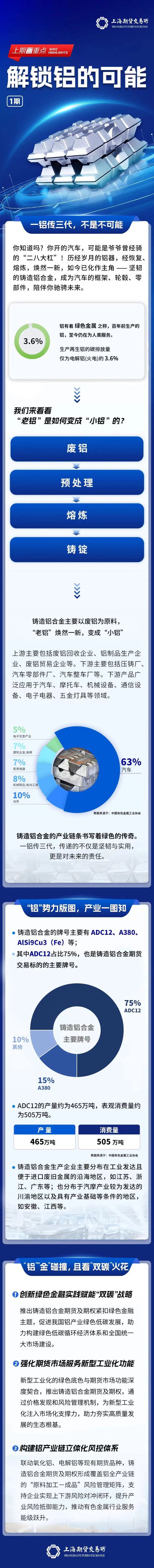 天猫配资 明日上市！上期所就铸造铝合金期货及期权相关问题答记者问