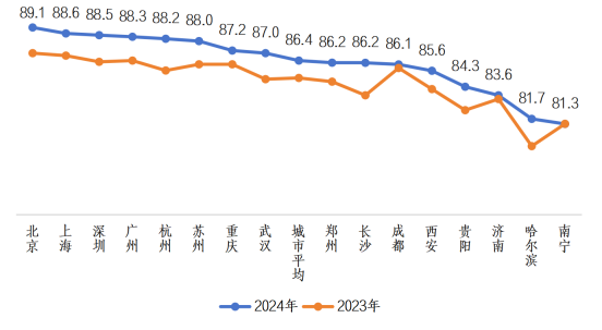 要配资 中国数字经济服务质量满意度连续五年攀升