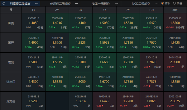 日斗优配 长债仍有4-5bp下行机会，科创债首月发行超3748亿元 | 债圈大家说06.12