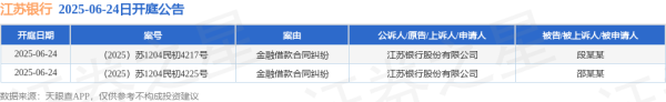 亿配资 江苏银行作为原告/上诉人的2起涉及金融借款合同纠纷的诉讼将于2025年6月24日开庭
