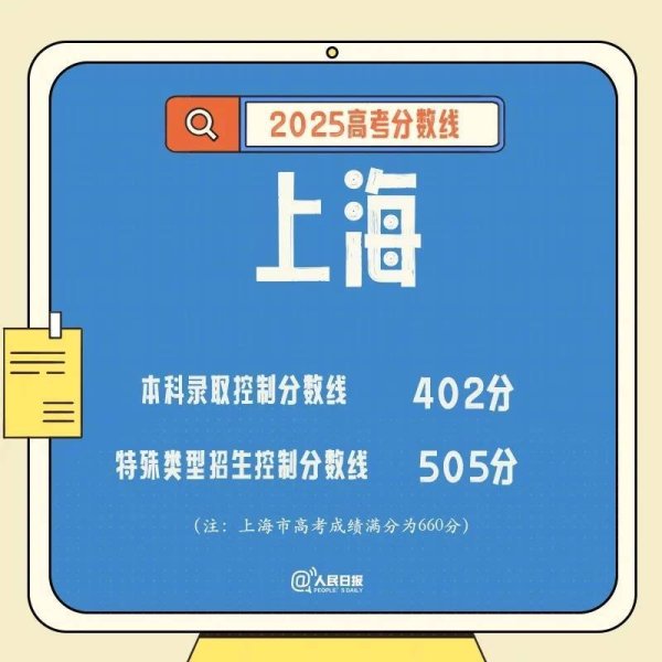 牛盈宝 速查！2025年各地高考分数线全汇总