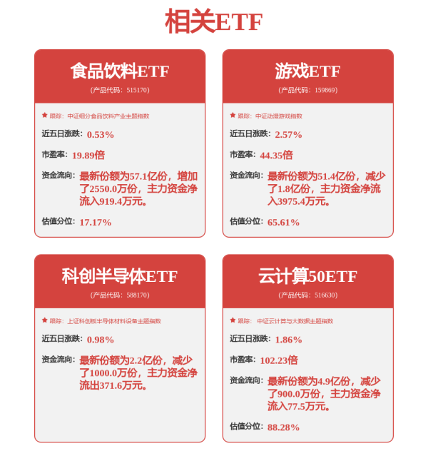 竹演配资 冲新高！有资金提前动手了？