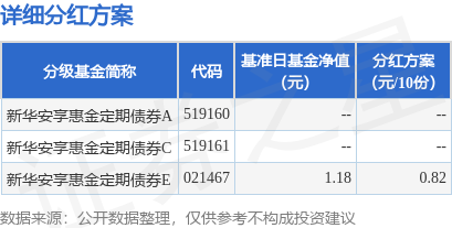 金牛股 基金分红：新华安享惠金定期债券基金7月15日分红
