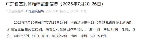 配资世家 广东省疾控局最新通报 东莞出现基孔肯雅热本地病例