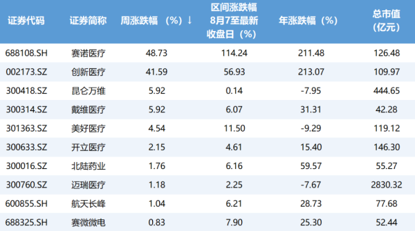 星迈网 脑机接口概念股龙头“8天5板”